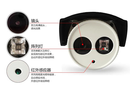 監(jiān)控攝像頭中的：紅外、全彩、星光，分得清楚嗎