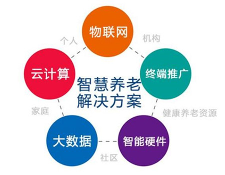 關(guān)于智慧養(yǎng)老，跟智能安防能扯上什么關(guān)系